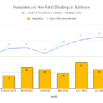 Homicides-and-Non-Fatal-Shootings-in-Baltimorebigger