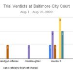 Trial-Verdicts-at-Baltimore-City-Courtbigger