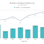 Homicides-Shootings-in-Baltimore-City1