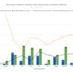 Plea-Deals-Accepted-by-Homicide-Non-Fatal-Shooting-Defendants-in-Baltimore1